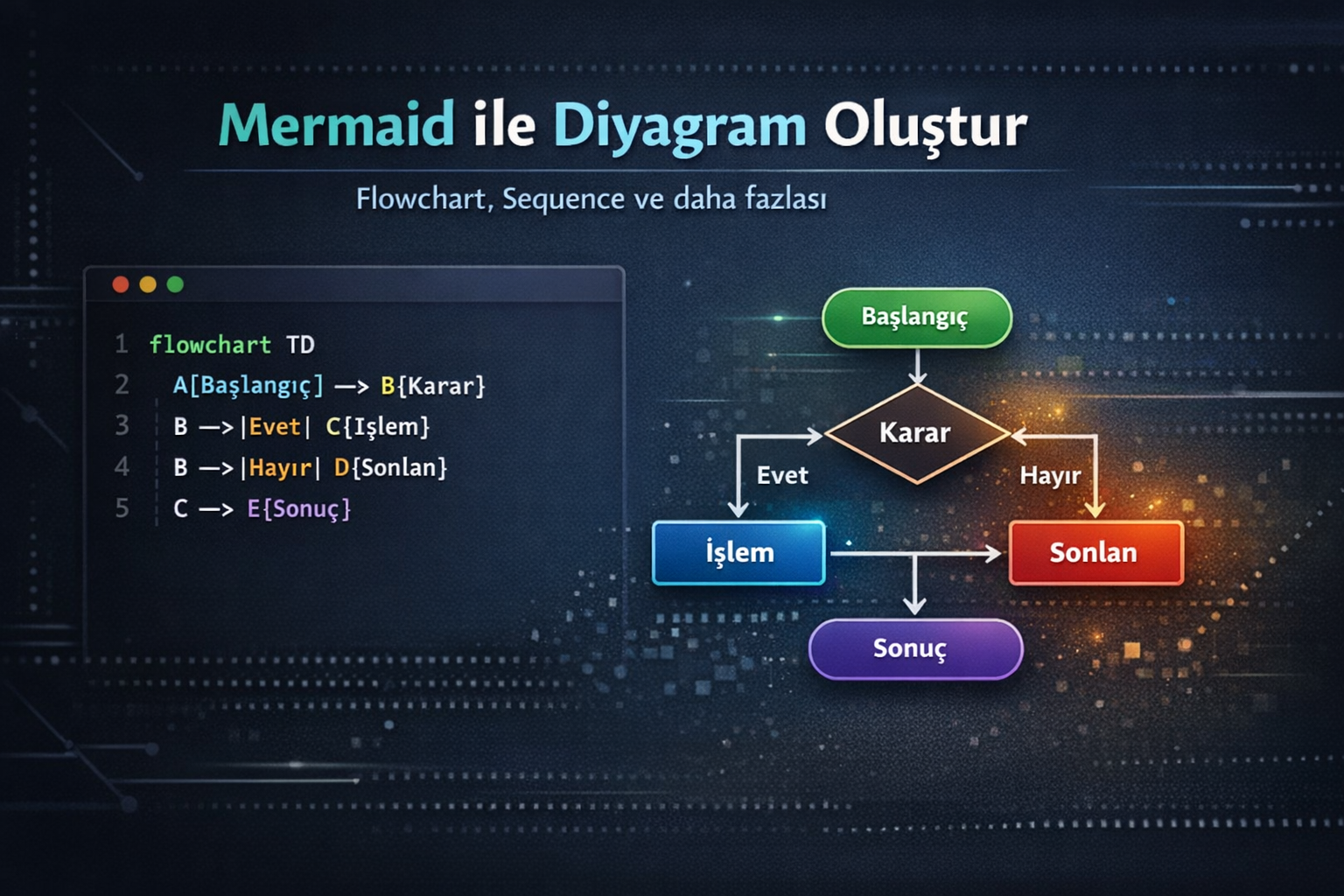Mermaid Nedir? Ne İşe Yarar ve Nerelerde Kullanılır?