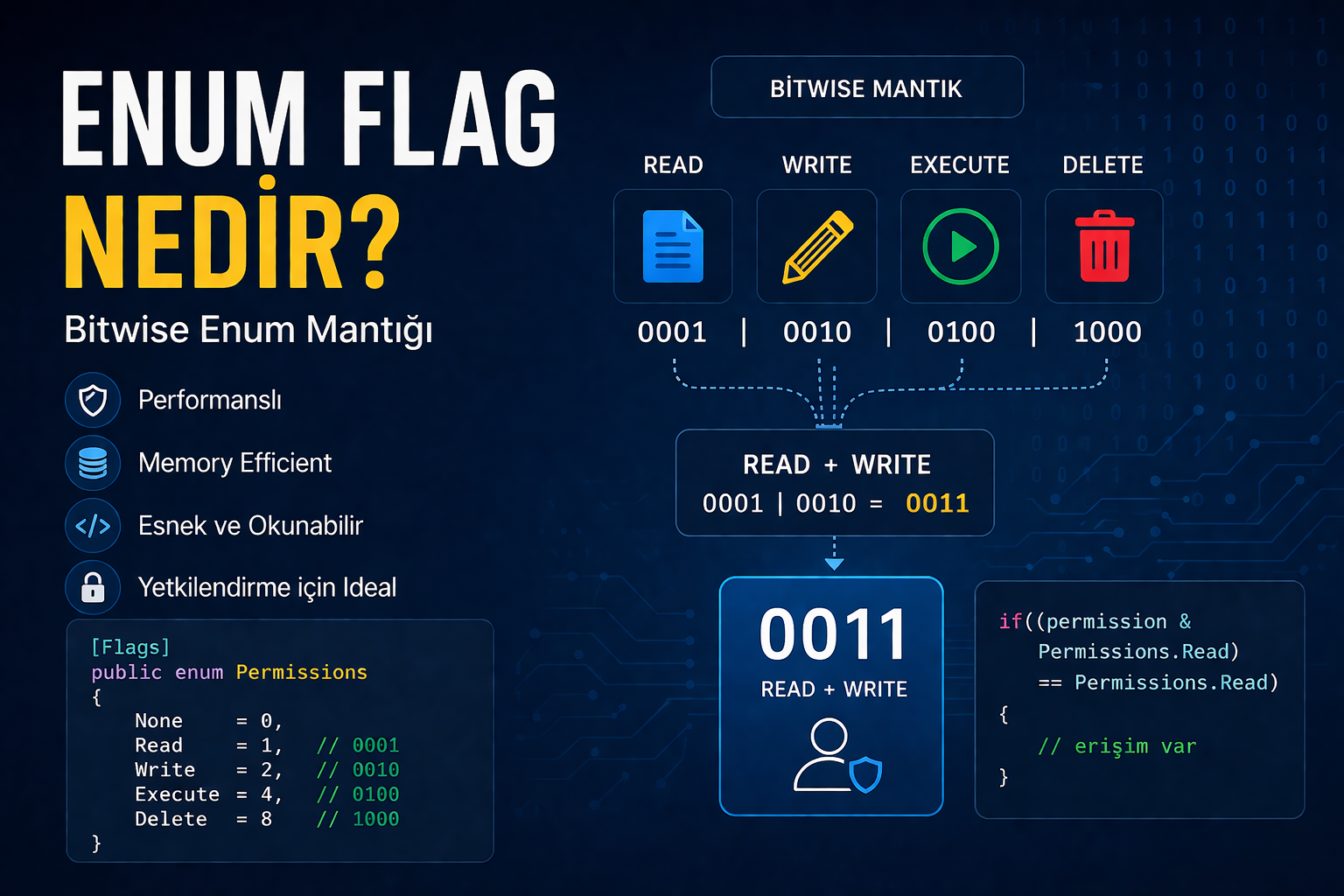 Enum Flag Nedir? Bitwise Enum Mantığı !